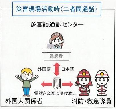 119番通報や災害現場での多言語対応02