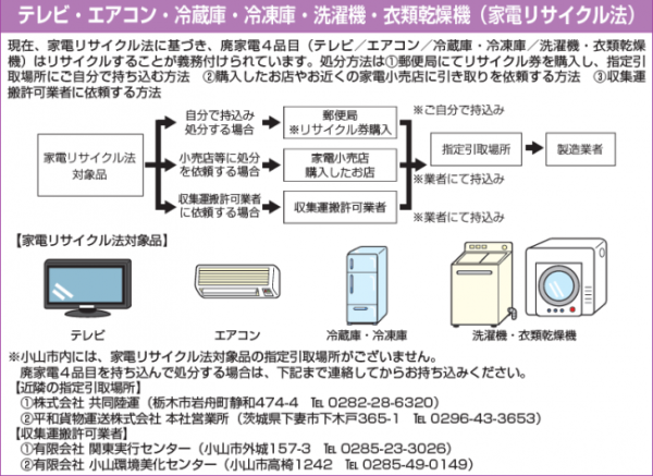 搬入できないごみ(テレビ・冷蔵庫・洗濯機など)1