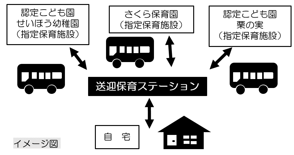 送迎保育ステーションとは