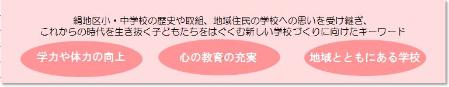 絹義務教育学校では、こんな子どもを育てていきます