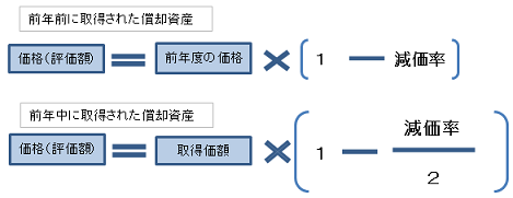 償却資産_課税額