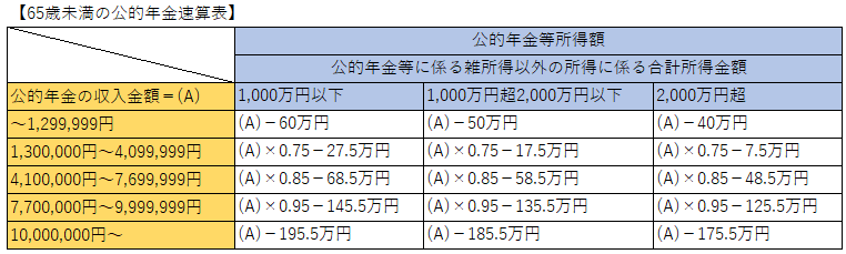 公的年金等に係る雑所得の求め方01