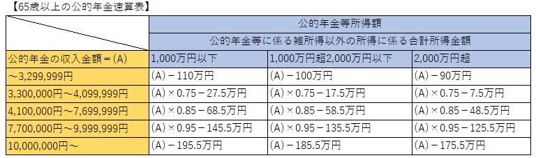 公的年金等に係る雑所得の求め方02