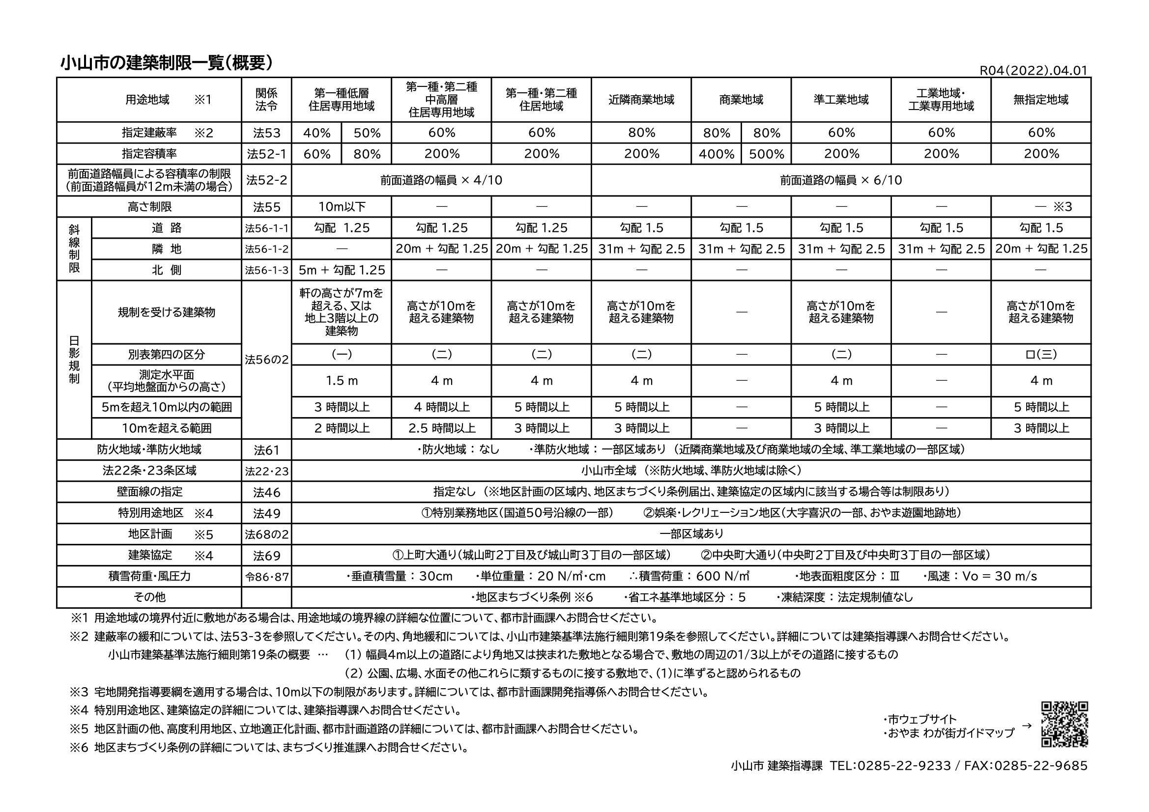 小山市の建築制限一覧（概要）