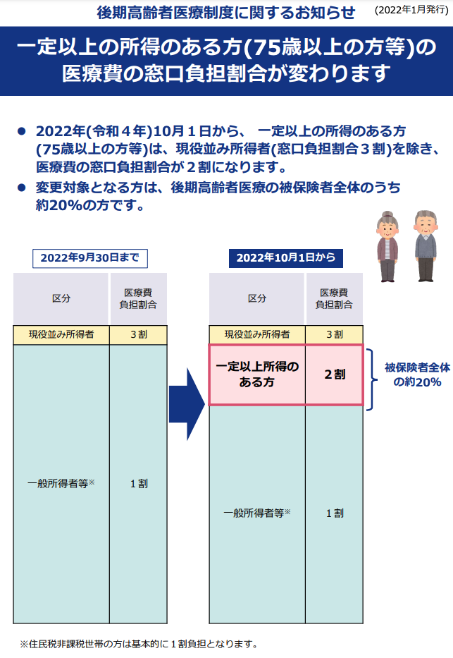 後期高齢者医療制度に関するお知らせ