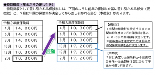 介護保険料_例