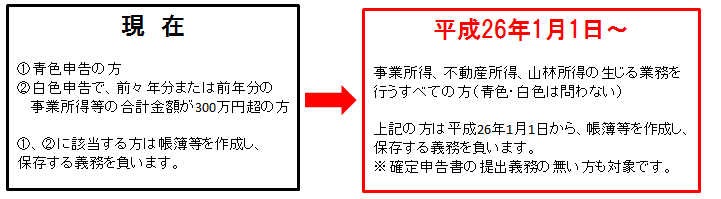 記帳・帳簿等の保存制度対象者の拡大