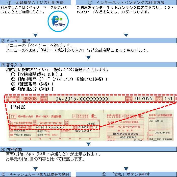 ペイジー利用方法