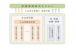 田園環境都市ビジョン