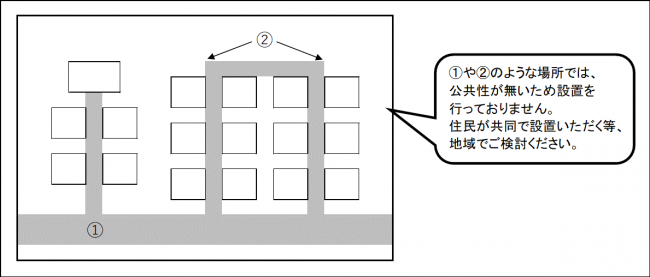 設置ができない場所