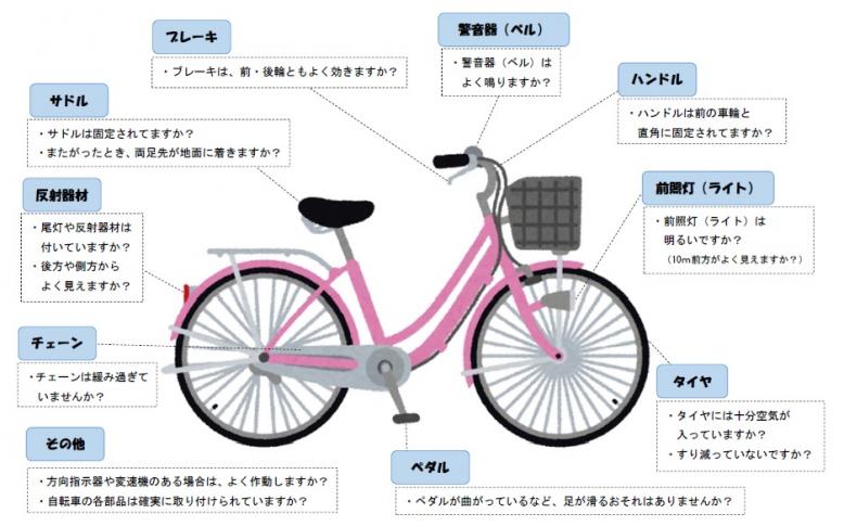 自転車の設備説明