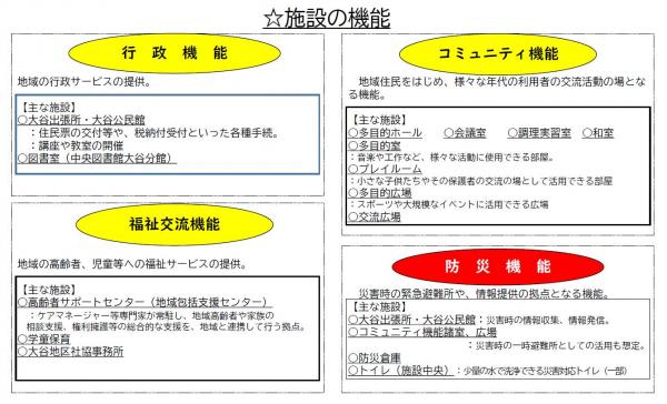 施設の機能