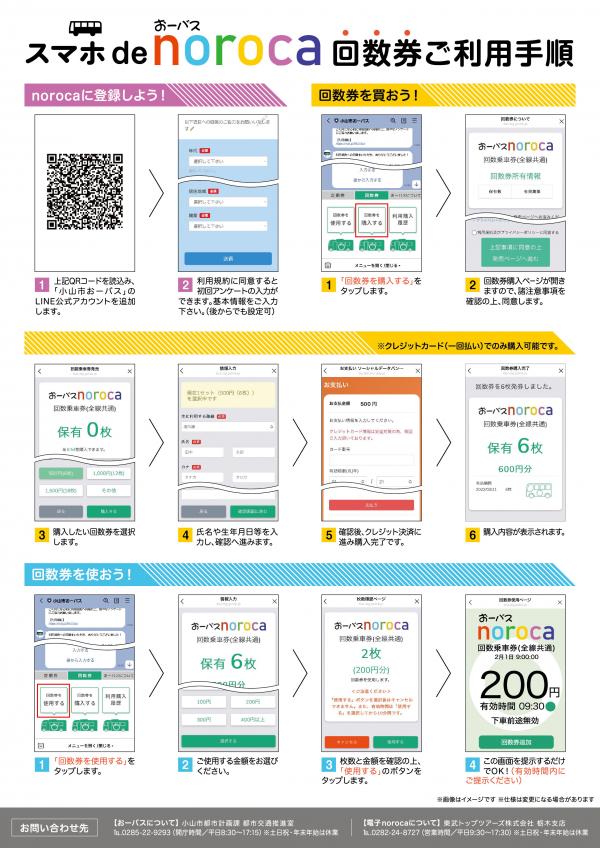 回数券購入方法及びご利用方法