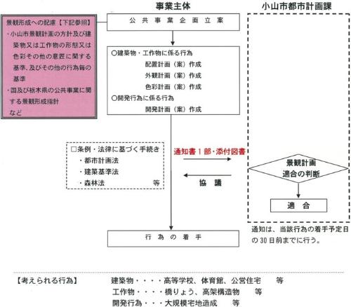 通知の流れ