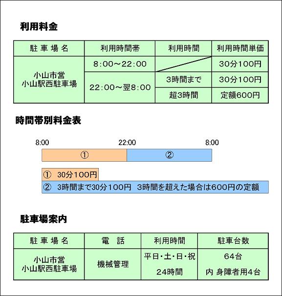 料金・駐車場案内（小山市営小山駅西駐車場）