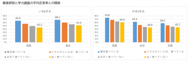 文部科学省「全国学力・学習状況調査」