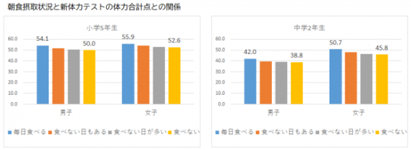 スポーツ庁「全国体力・運動能力、運動習慣等調査」（令和元年度）