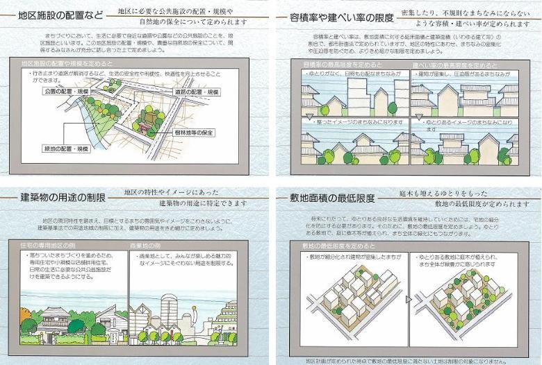 地区整備計画1