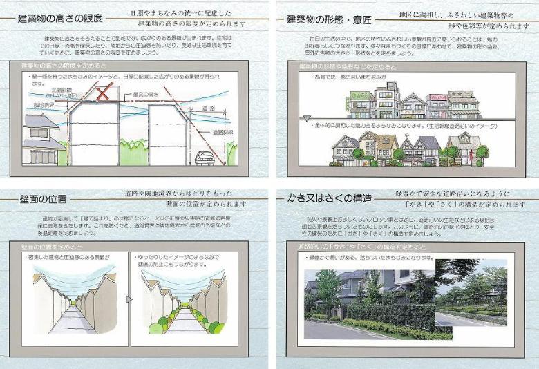 地区整備計画2