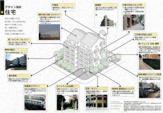 デザイン指針（住宅）