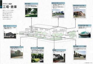 デザイン指針（工場・倉庫）