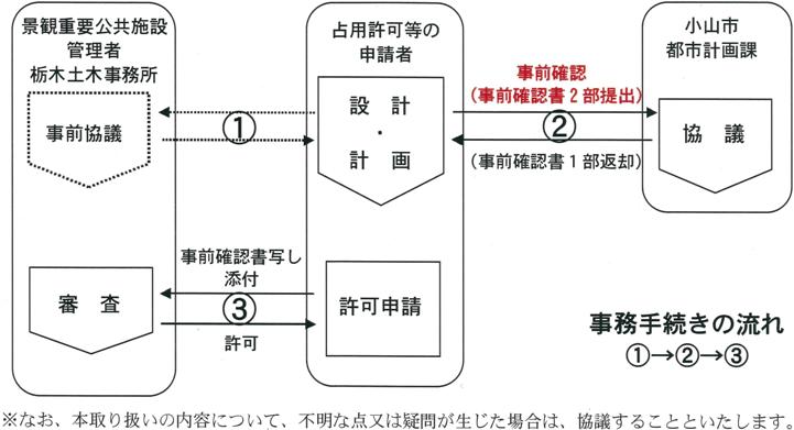 確認の流れ