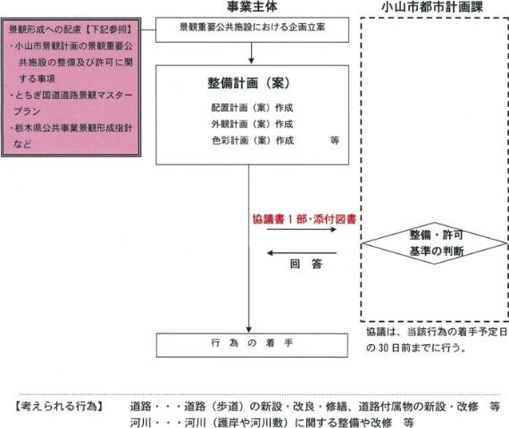 協議の流れ