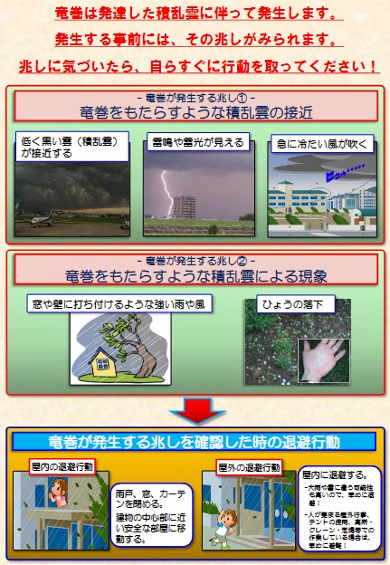 竜巻が発生する兆し