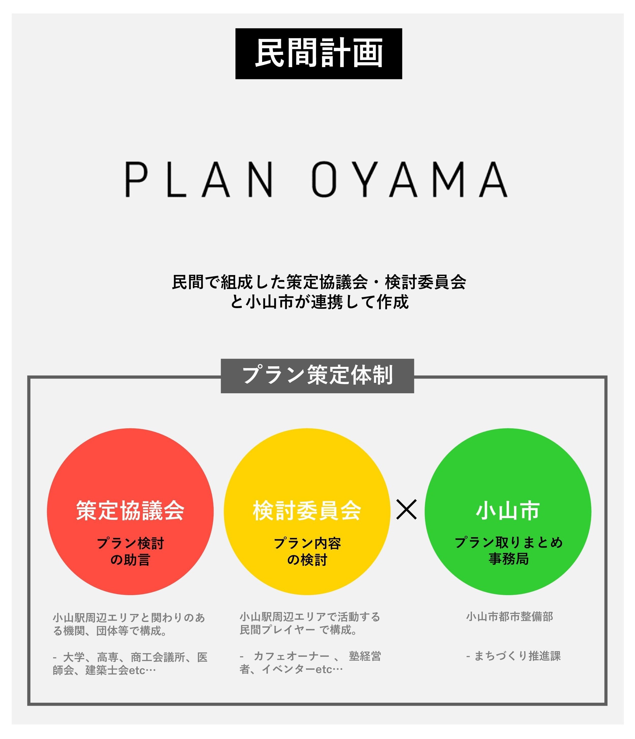 PLAN OYAMA とは？01