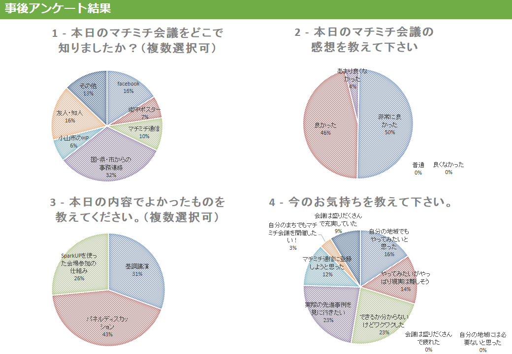 事後アンケート結果