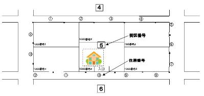 住居表示の付番例