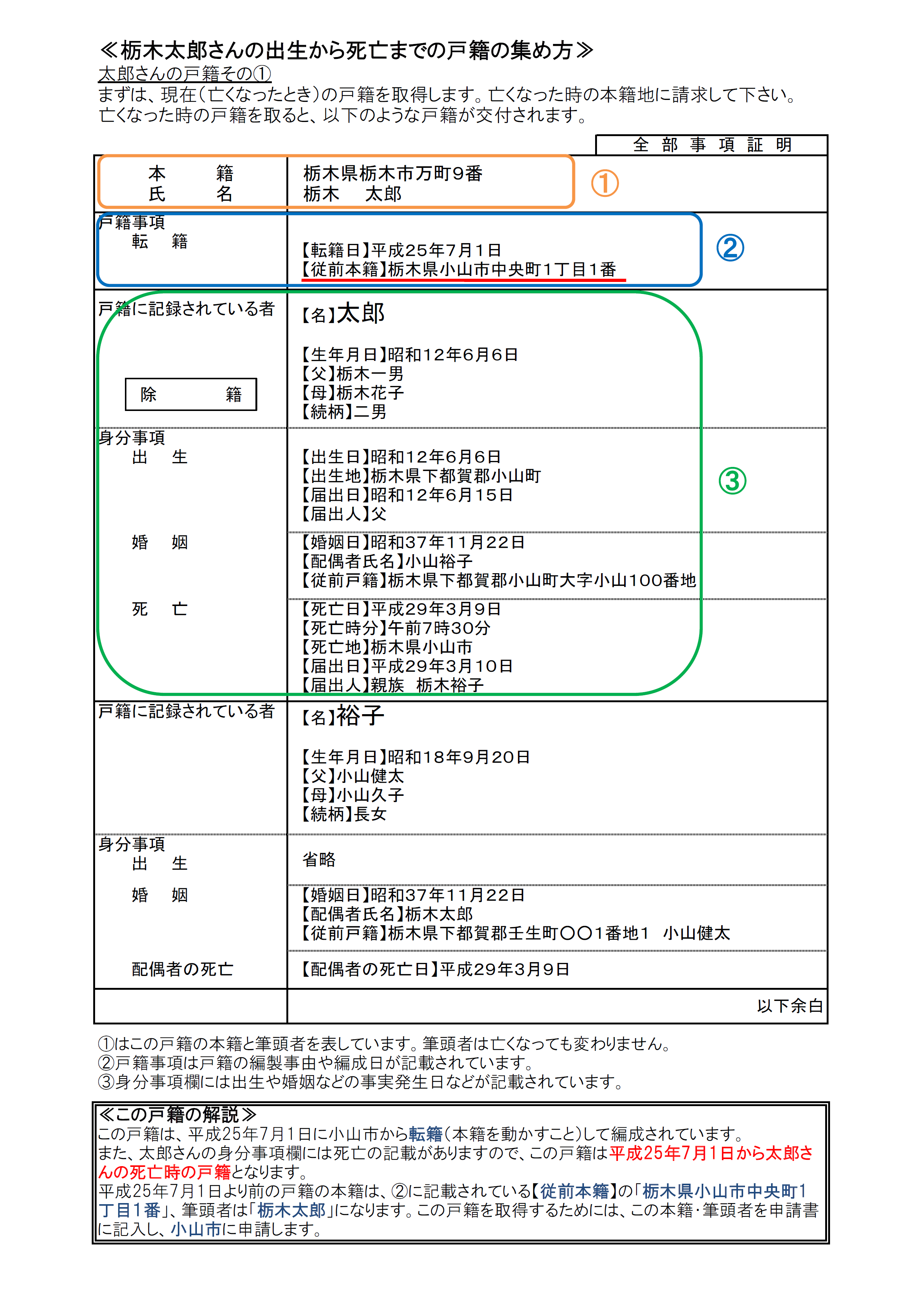 最新の戸籍から申請する