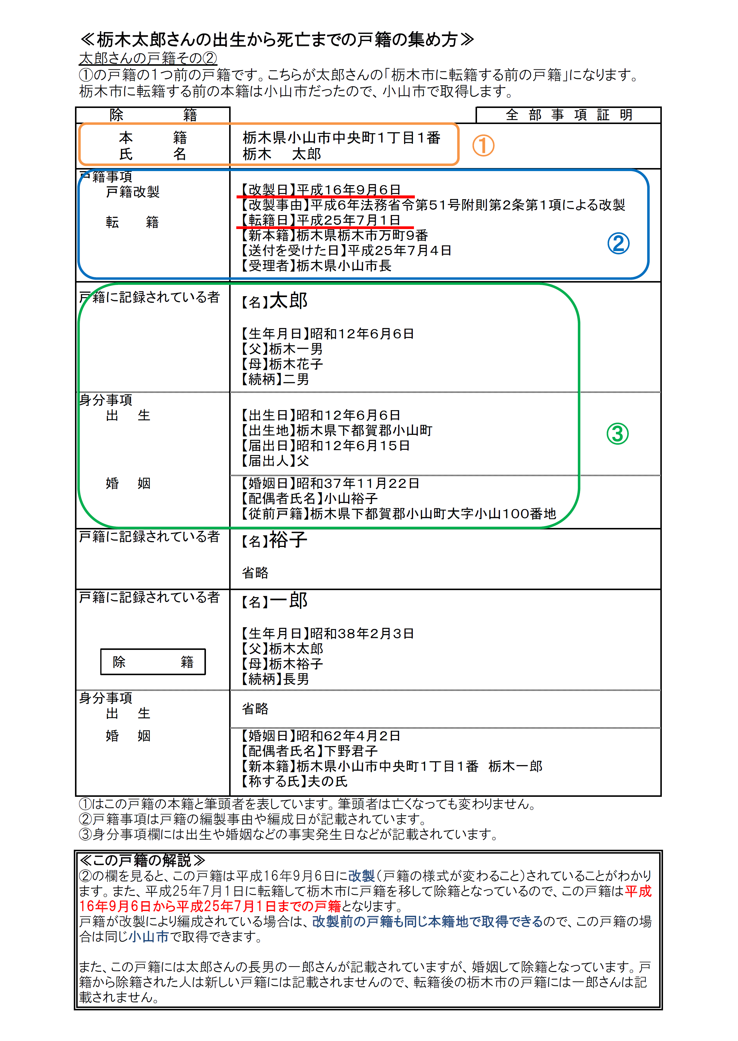 ひとつ前の戸籍を申請する