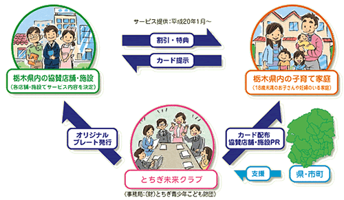 とちぎ笑顔つぎつぎカード