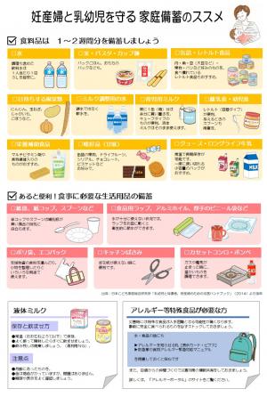 家庭備蓄（災害）