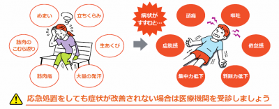 熱中症の症状
