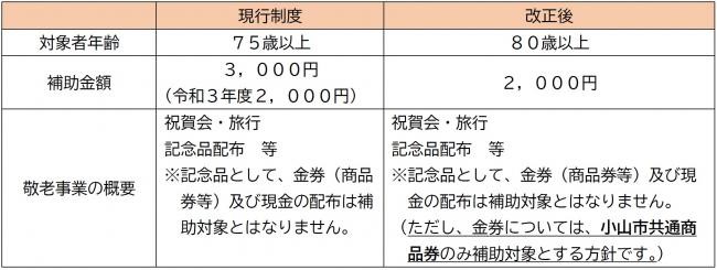 敬老事業について