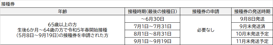 接種券