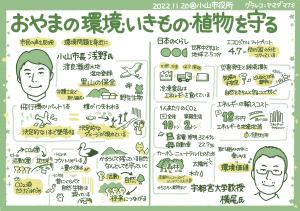20221120おやまの環境・いきもの・植物を守る(1)