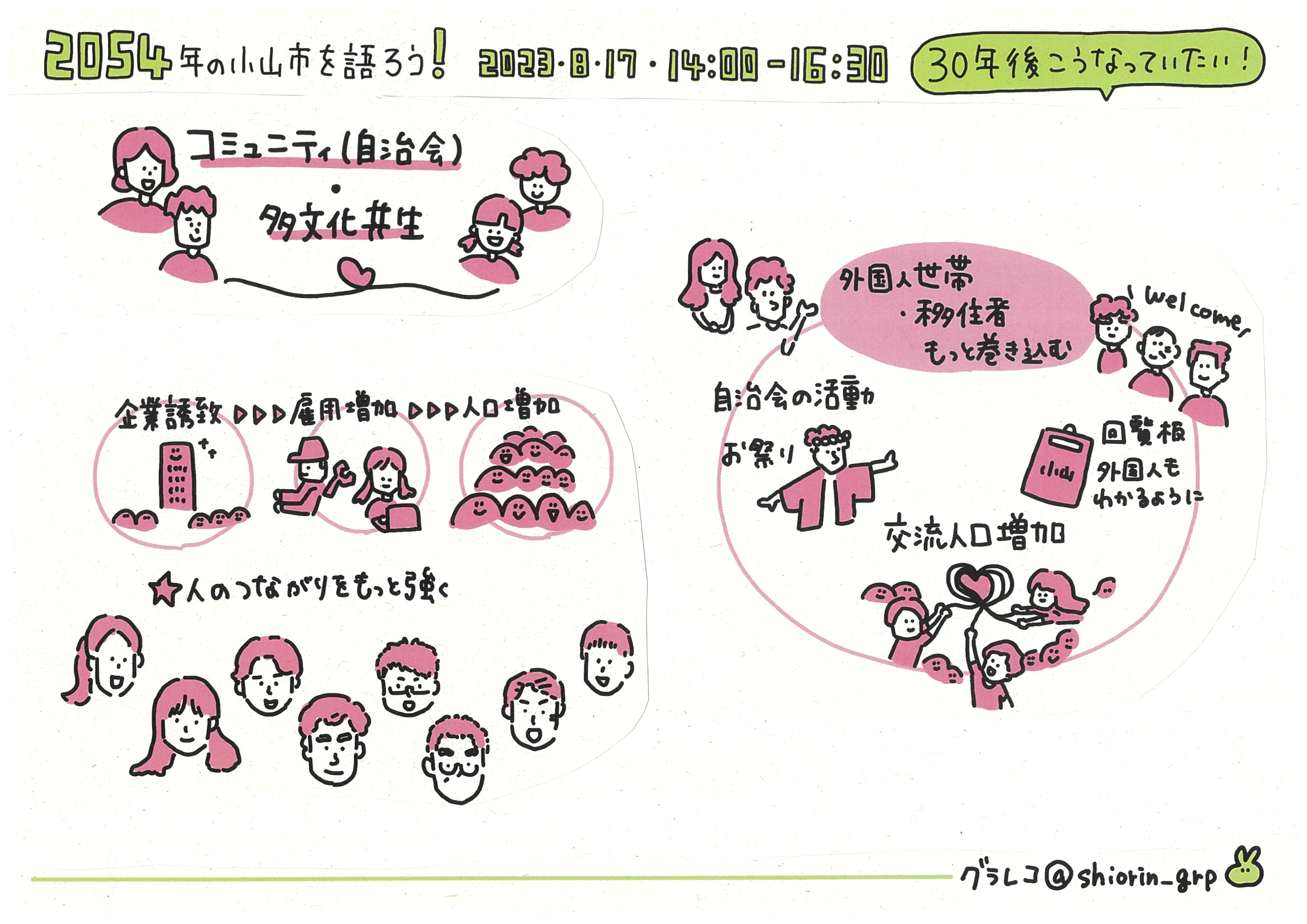 コミュニティ（自治会）・多文化共生1