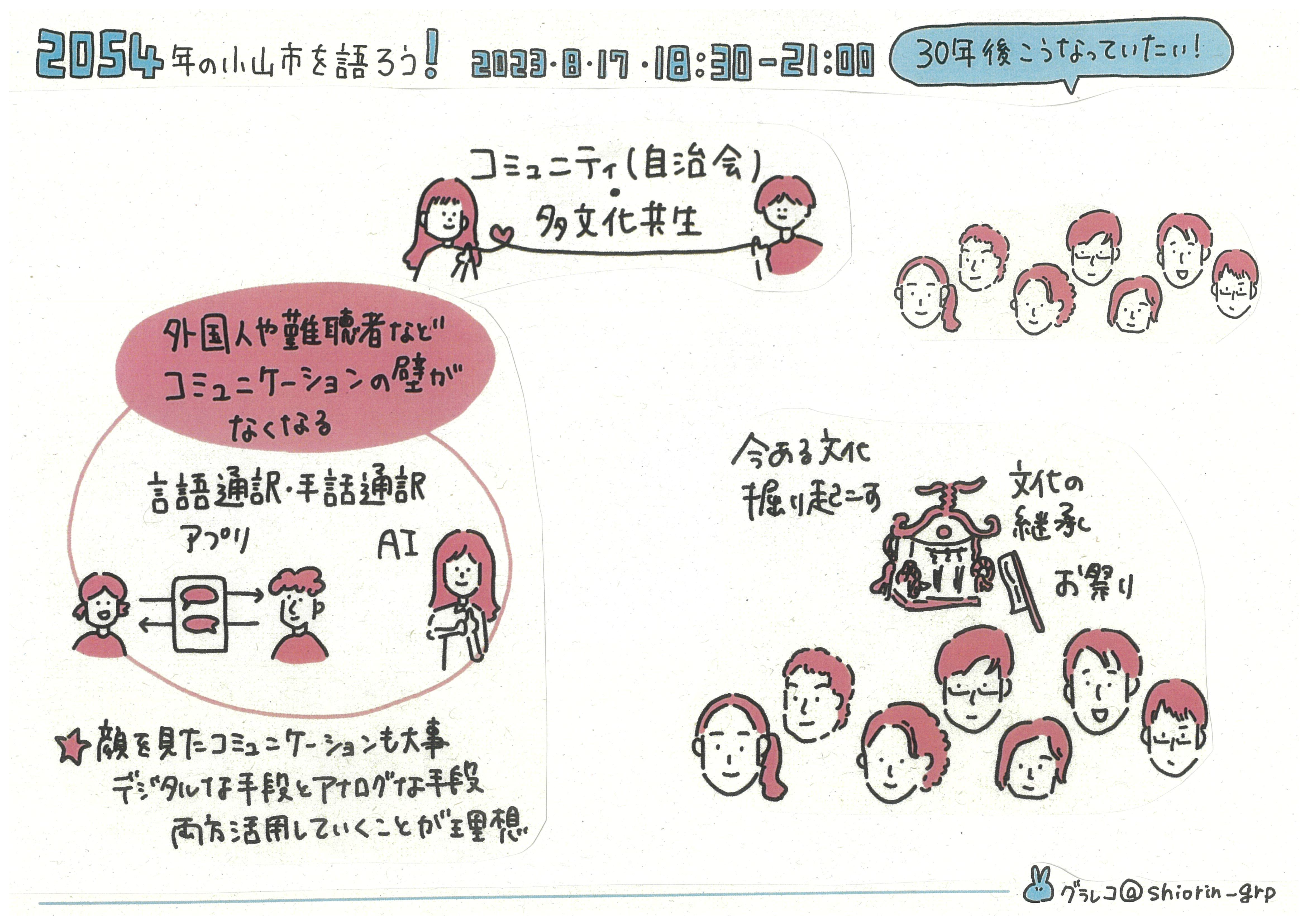 コミュニティ（自治会）・多文化共生2A