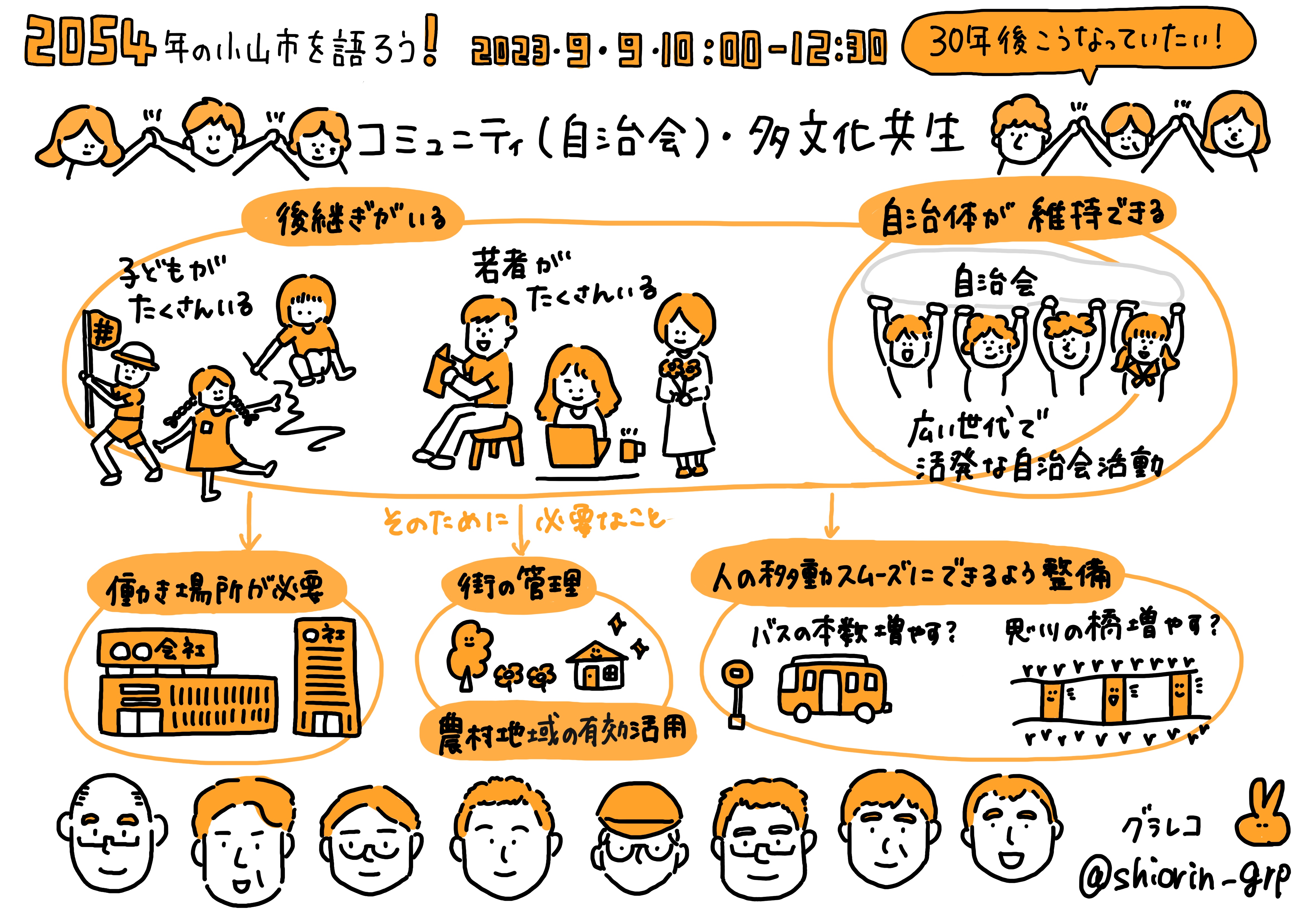 コミュニティ（自治会）・多文化共生4