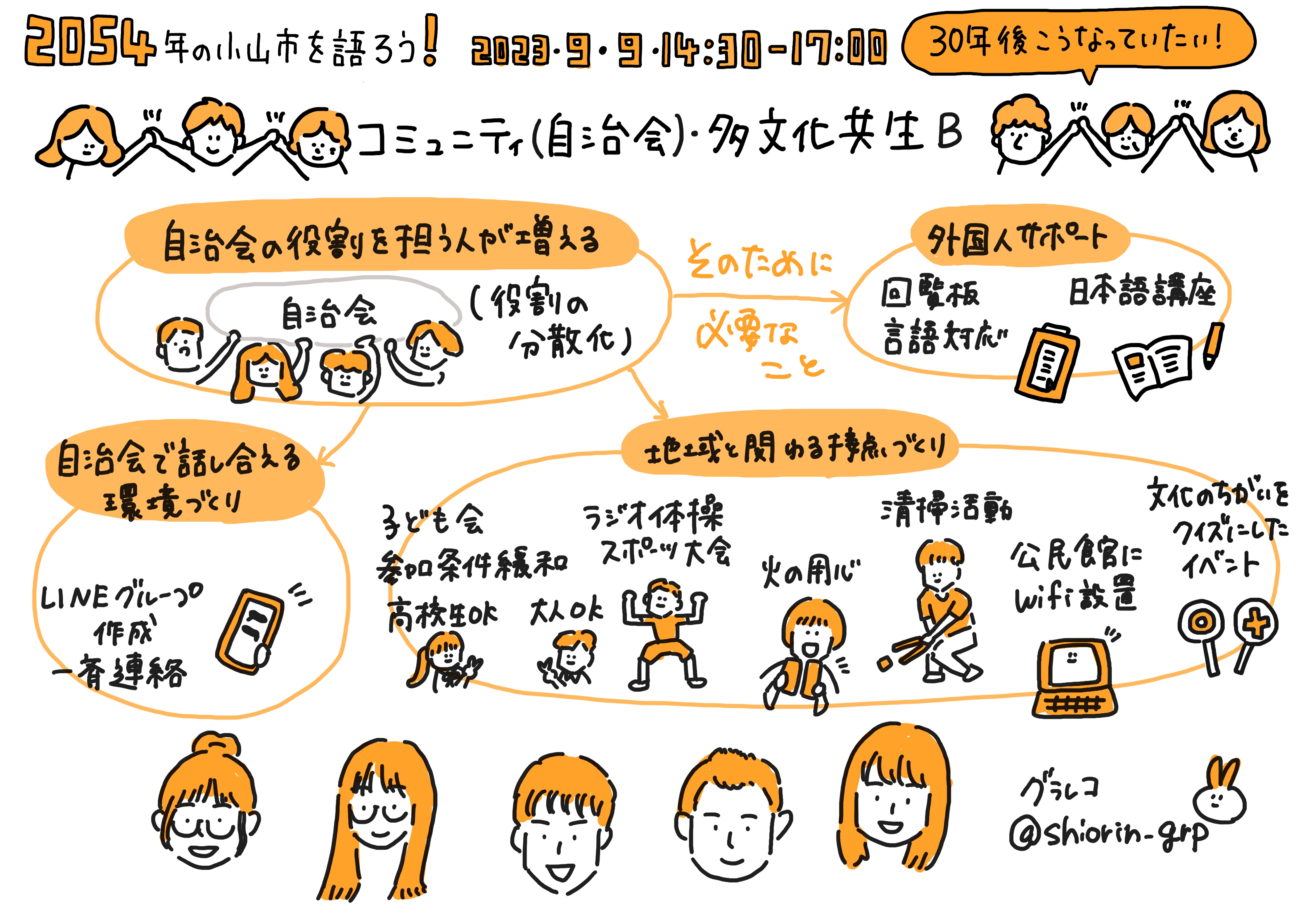 コミュニティ（自治会）・多文化共生5B