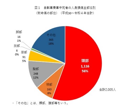 円グラフ