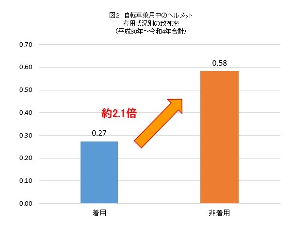 棒グラフ