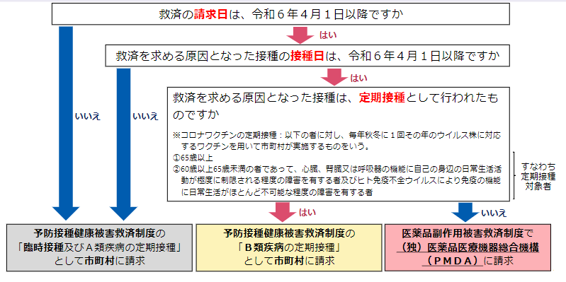 健康被害2