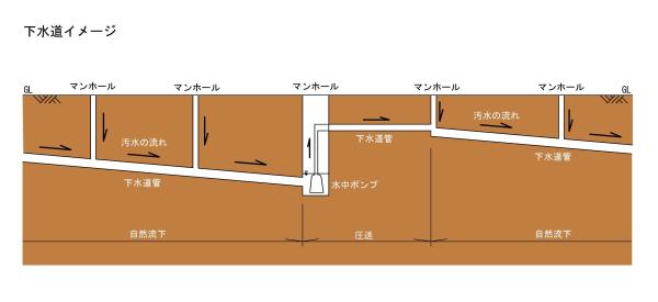 下水道イメージ