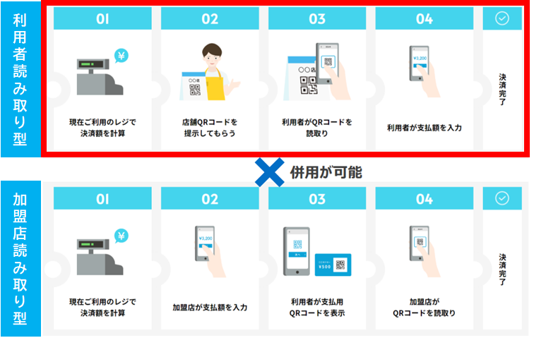 利用者読み取り型加盟店読み取り型