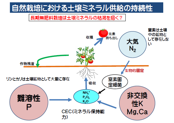 13オガ講座02