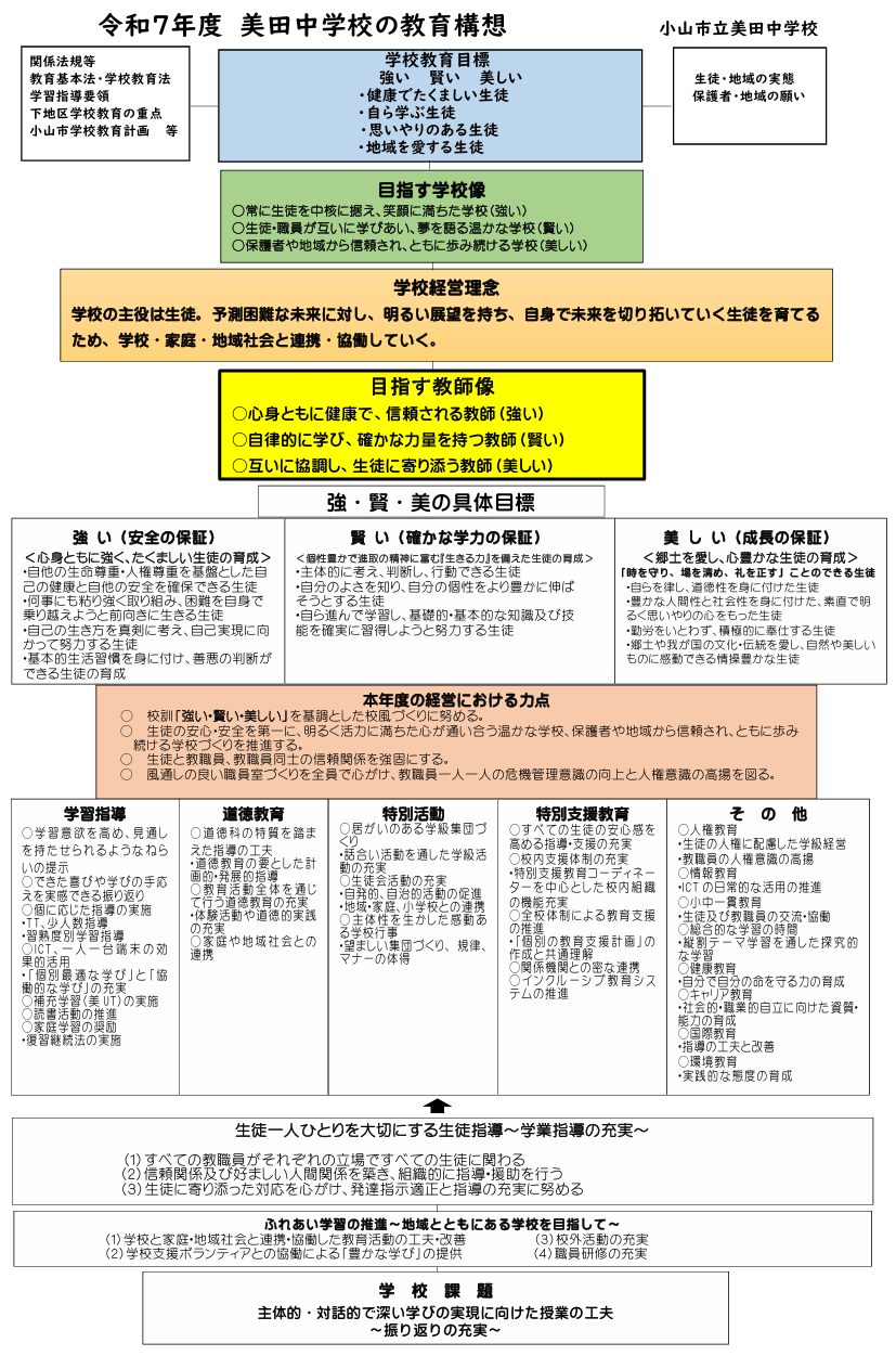 教育構想図